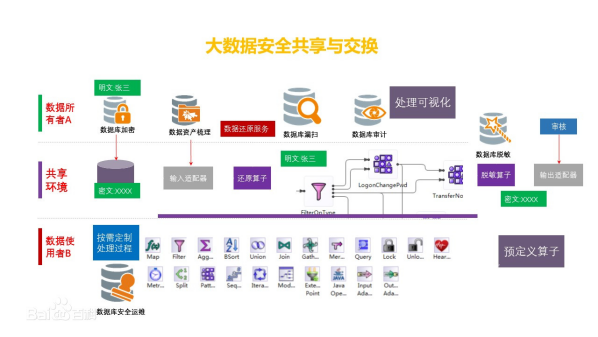 数据安全4358.png